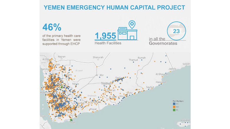 Yemen Results MENA 2024 graph