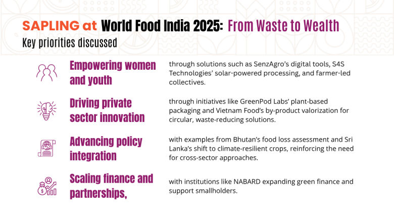 Sapling infographic - World Food India 2025