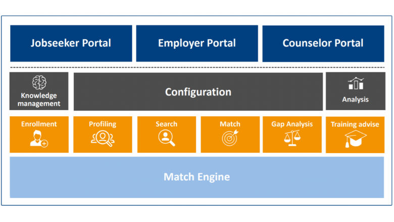 Jobs - TERI - Impact Story - 2