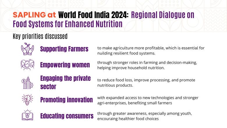 Sapling infographic - World Food India 2024