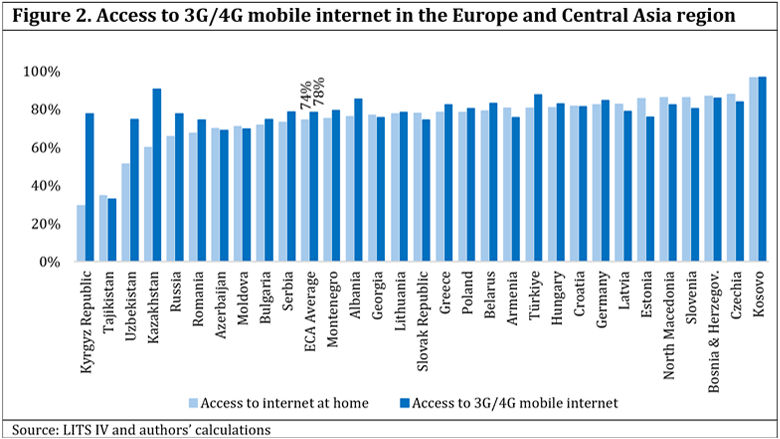 Access to 3 and 4 G