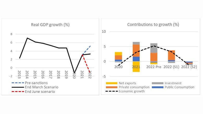 Mali Economic Update: Resilience in Uncertain Times - Renewing the Social Contract 