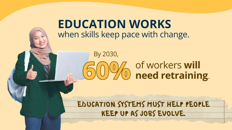 Education works when skills keep pace with change