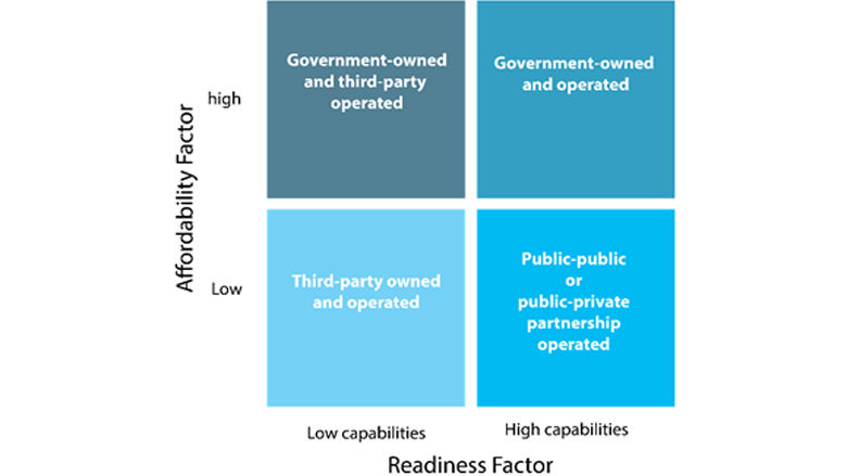 Hydromet Report Readiness Factor