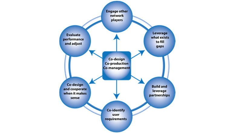 Hydromet Report Systems Thinking Graphic