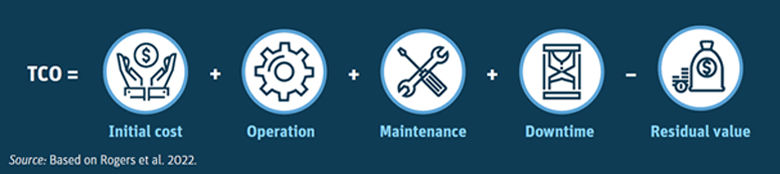 Hydromet Report TCO graphic