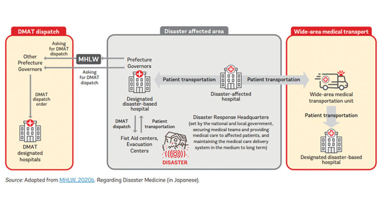 Preparing Health Systems for Shocks