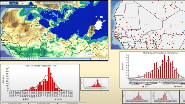 Sahel RESILAND: technical deep dives
