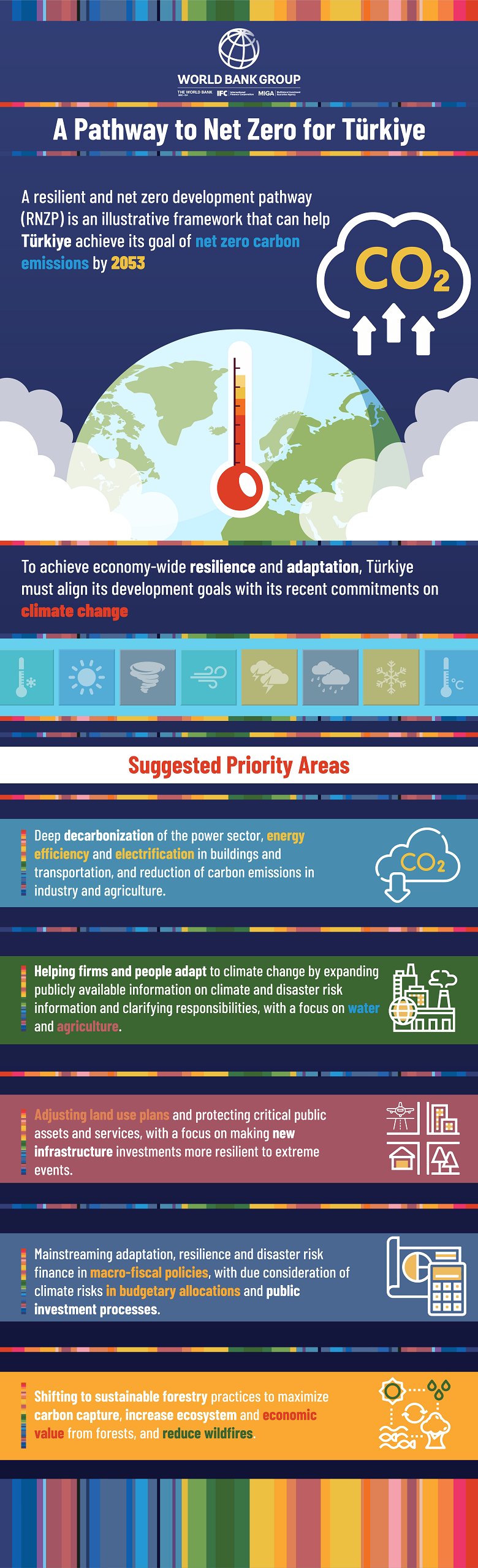 To achieve economy-wide resilience and adaptation, Türkiye must act on climate change