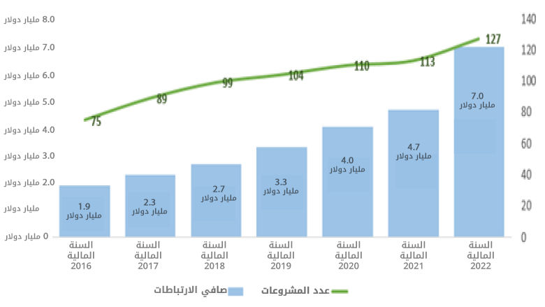 مشروعات الغابات في الحافظة قروضا من (البنك الدولي للإنشاء والتعمير والمؤسسة الدولية للتنمية)
