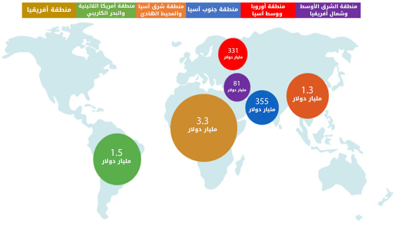 مشروعات الغابات في المناطق