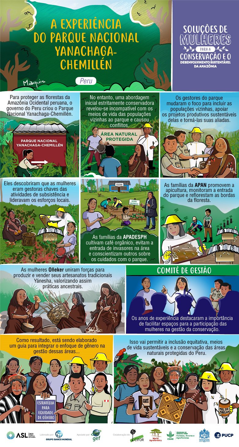 Amazon Sustainable Landscapes Program - Women´s Solutions