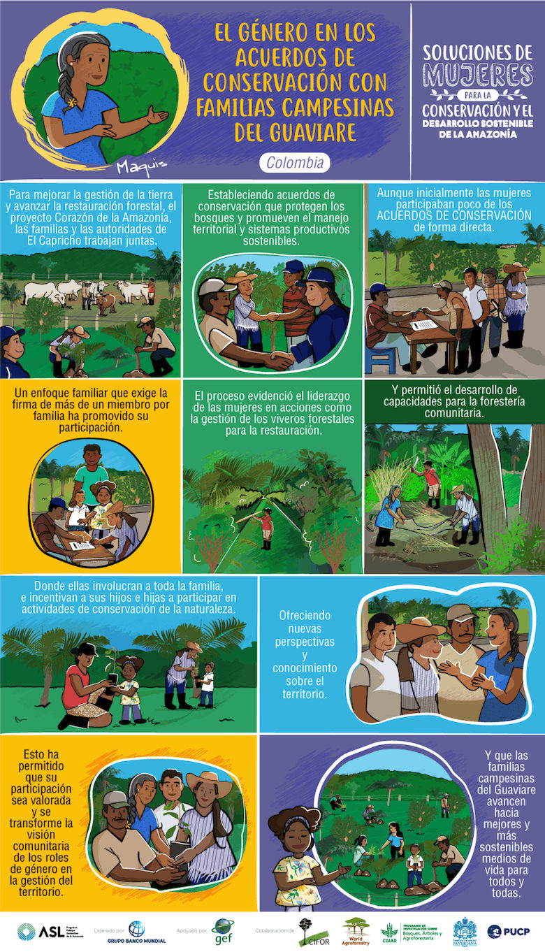 Amazon Sustainable Landscapes Program - Women´s Solutions