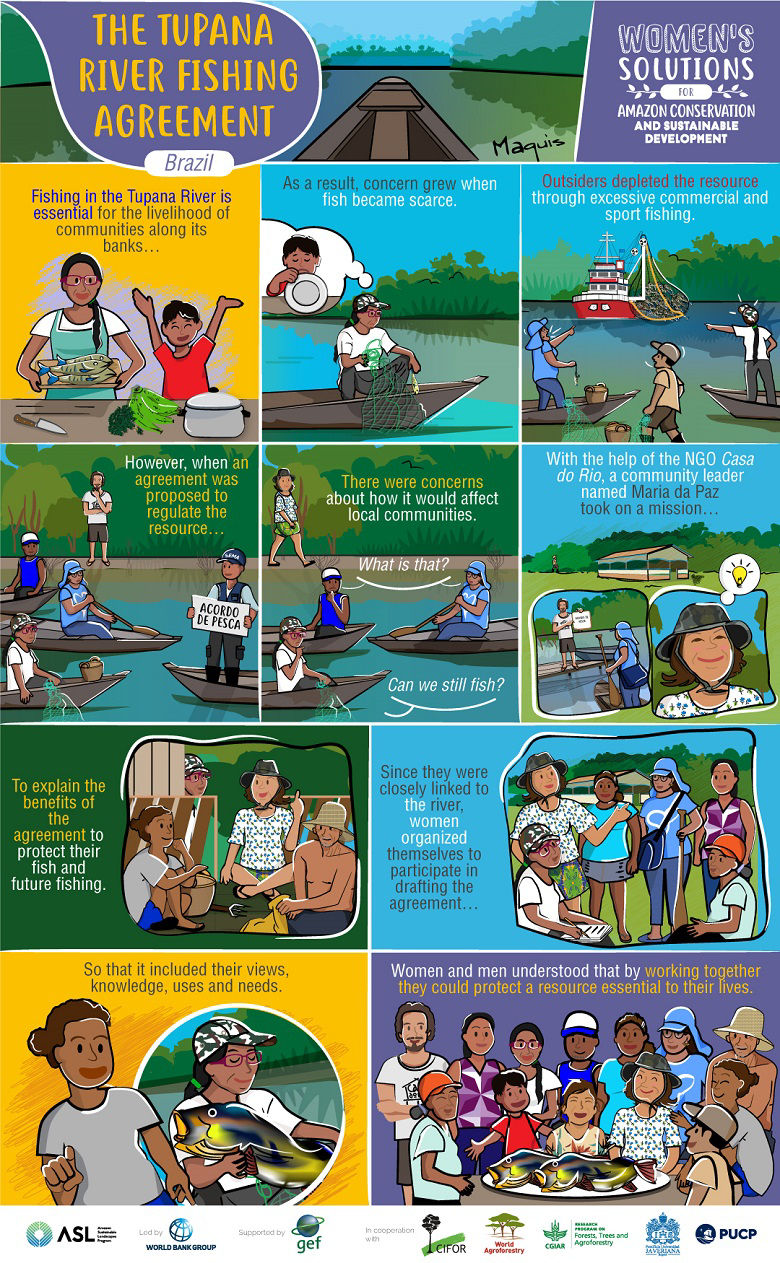 Amazon Sustainable Landscapes Program - Women's Solutions