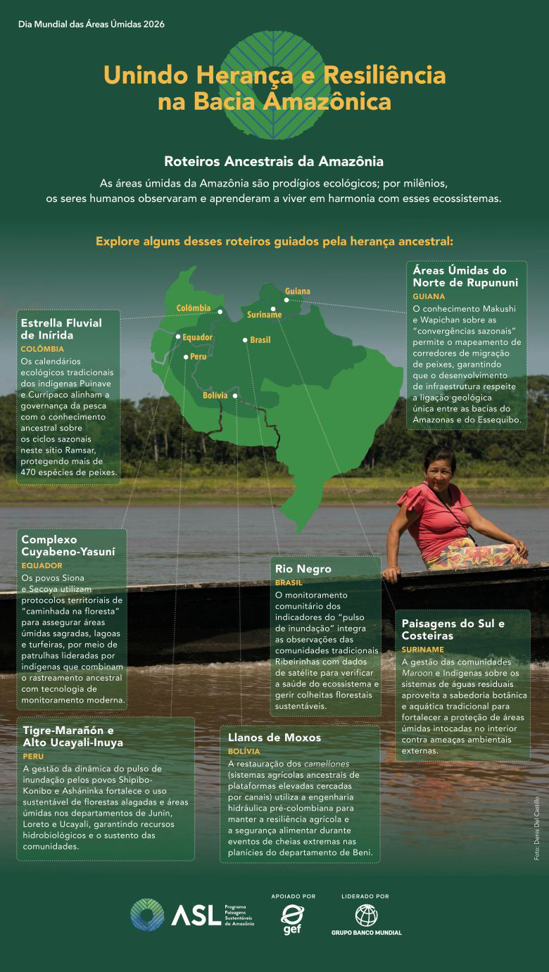 Unindo Herança e Resiliência na Bacia Amazônica