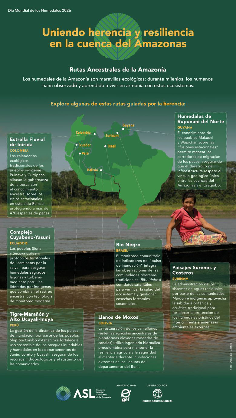 Uniendo herencia y resiliencia en la cuenca del Amazonas