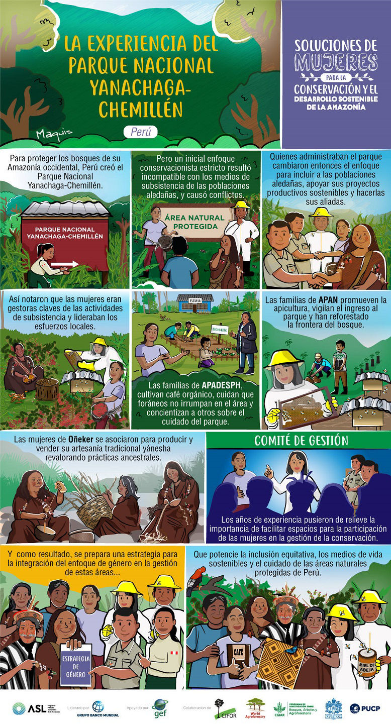 ASL Soluciones de Mujeres - Yanachanga Chemillen