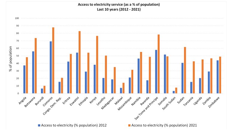 Access-to-electricity-service-population-AFE3.png