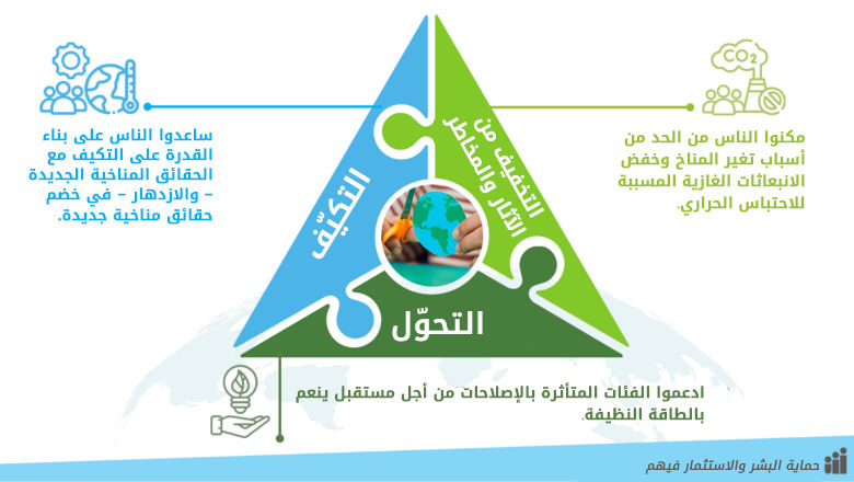 التكيف مع الحقائق المناخية الجديدة 