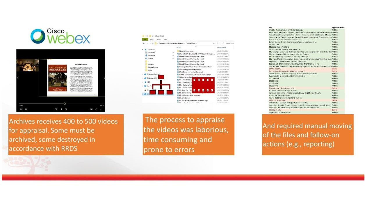 archives AVA presentation problem statement