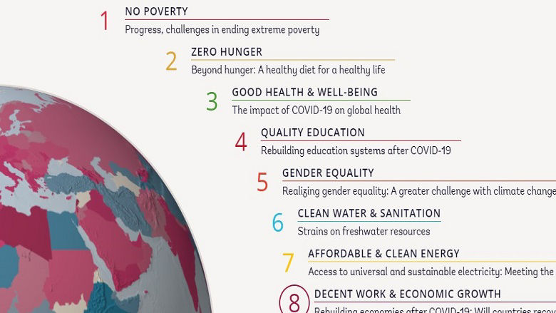 The Atlas of Sustainable Development Goals 2023