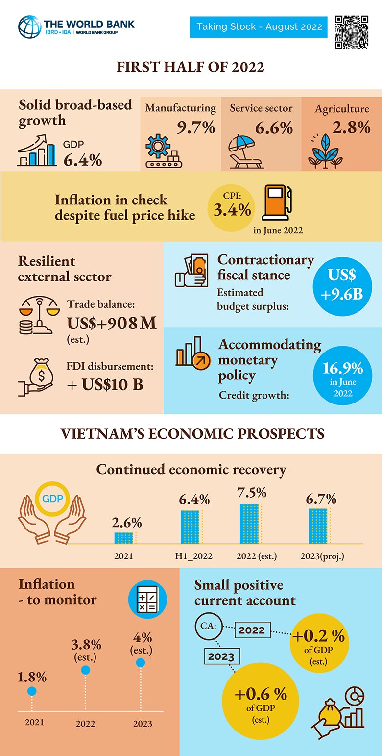 VIETNAM'S ECONOMIC Update