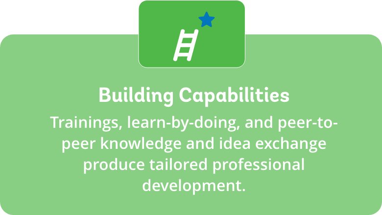 Building Capabilities