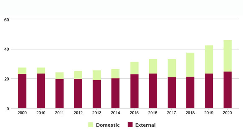 Burkina-Faso-borrowing