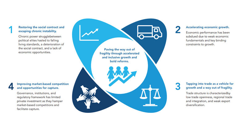 Country Economic Memorandum: Central African Republic