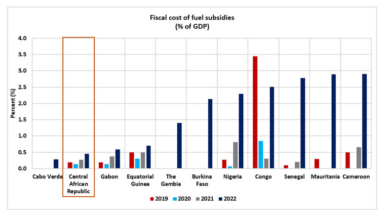 Central African Republic Economic Update: Focus on Fuel Subsidies