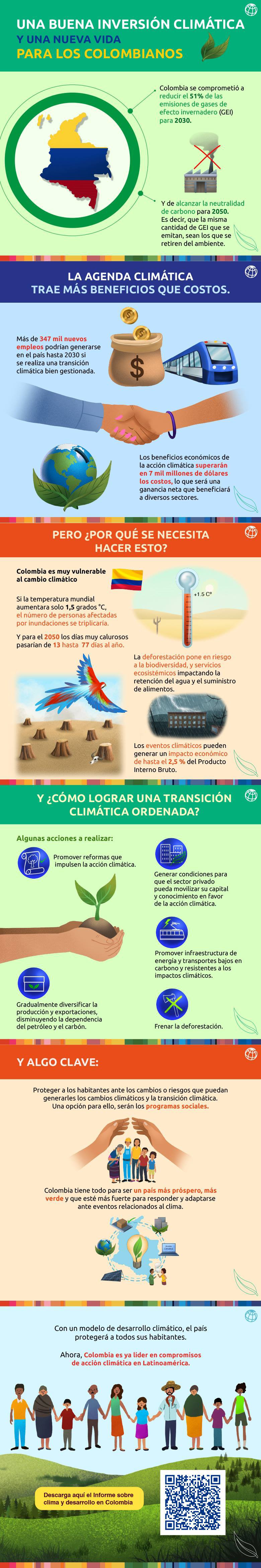 Informe de Cambio Climático en Colombia