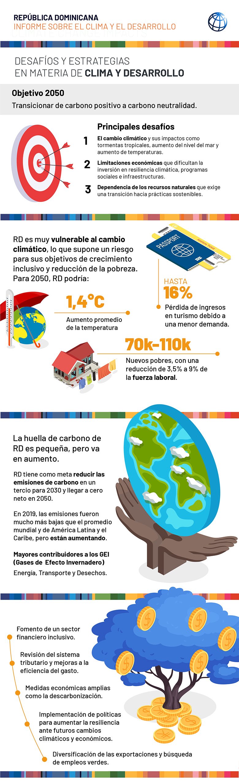 DRCCDR Infographic 1 Spanish