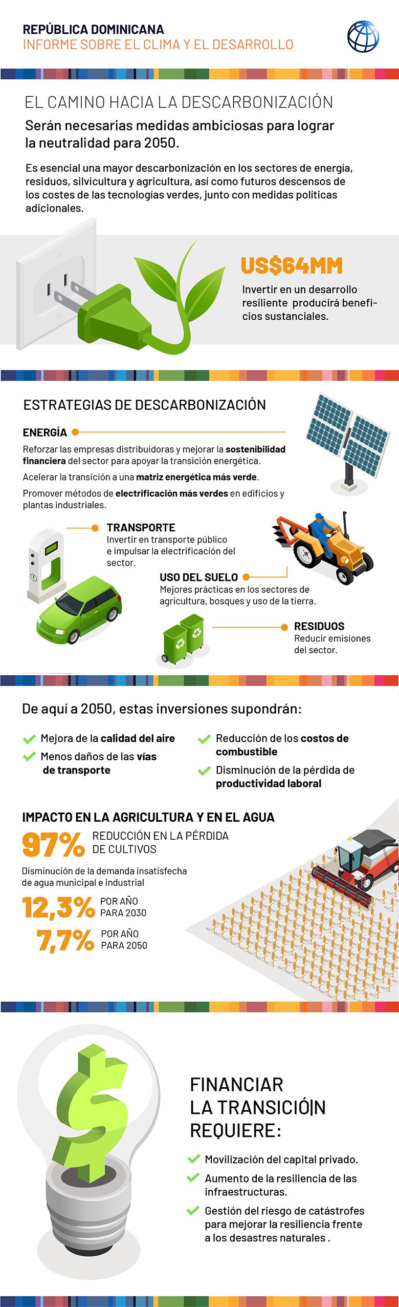 DRCCDR Infographic 2 Spanish