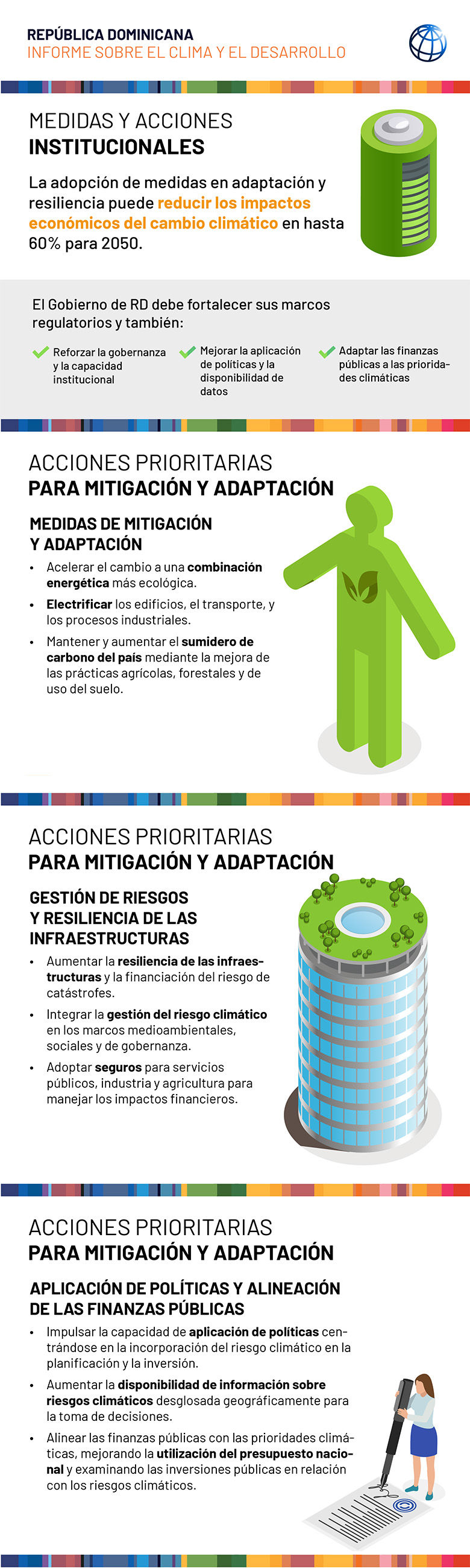 DRCCDR Infographic 3 Spanish