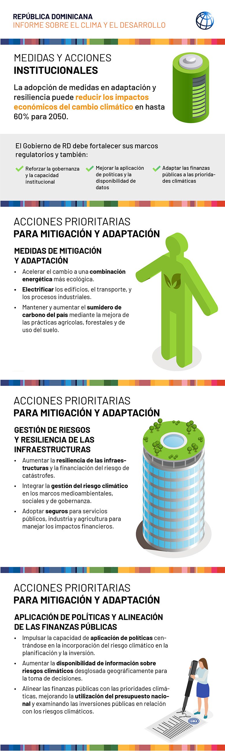 DRCCDR Infographic 3 Spanish