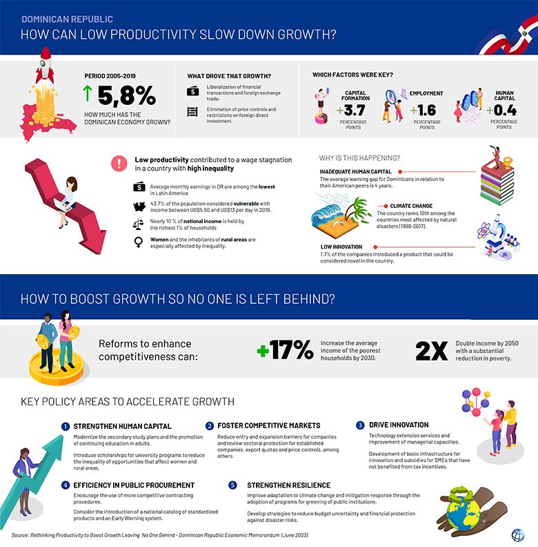 Infographics - How to boost  the Dominican Republic