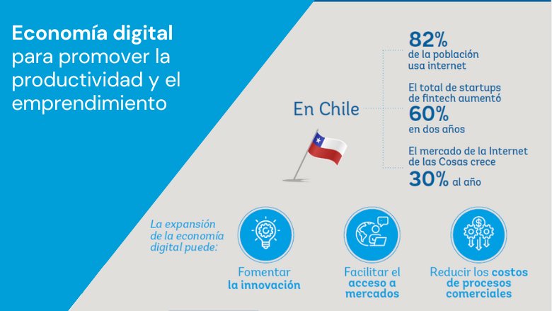 Publicación: Desarrollando Mercados en Chile: Economía Digital