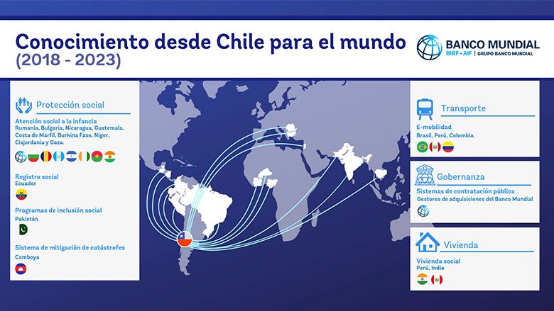 Breve infografía de la oficina del Banco Mundial en Chile Intercambio de conocimientos sobre Chile