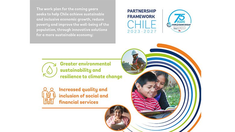 Short infographic of the World Bank's Partnership Framework with Chile