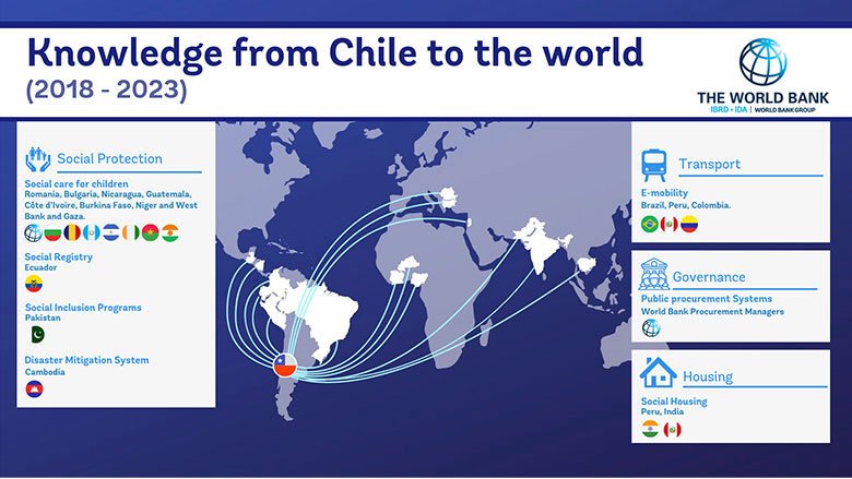 Infographics: Knowledge from Chile to the World.