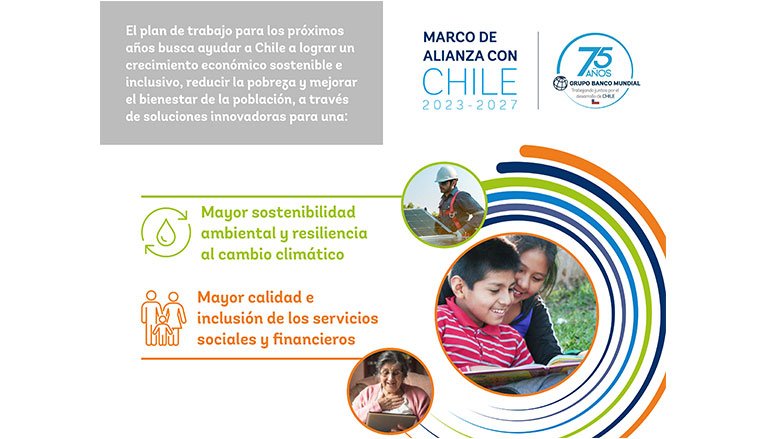 Infografía corta del Marco de Alianza del Banco Mundial con Chile