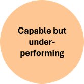 Capable but underperforming
