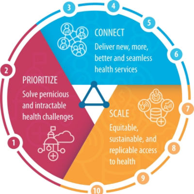 DIGITAL-IN-HEALTH: Unlocking The Value For Everyone