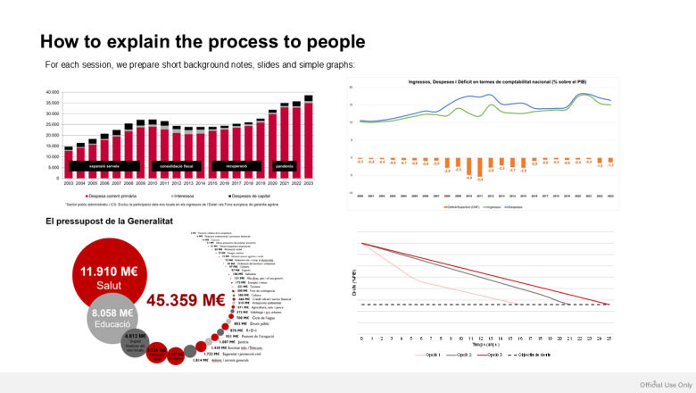 Coalitions for Reforms; Catalonia