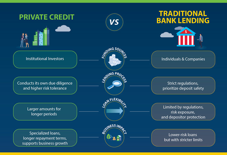 Colombia Infographic for SFF website