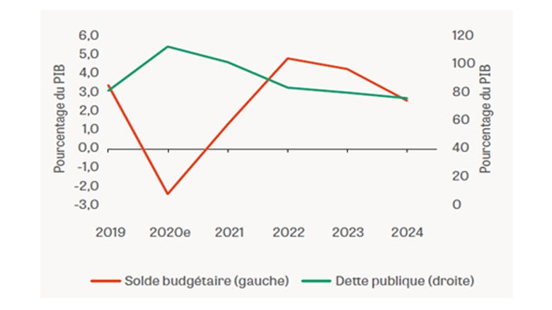 Republic of Congo Economic Update - Ninth Edition