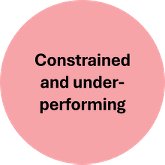 Constrained and underperforming