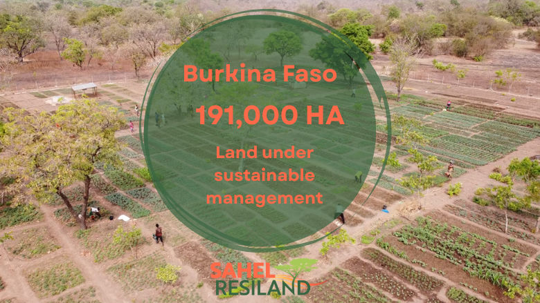 Burkina Faso, Sahel RESILAND, World Bank, West Africa