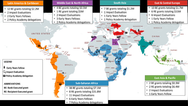 Overview of country grants