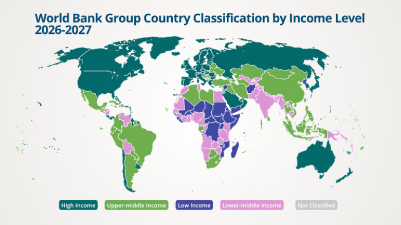 The World Bank